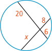 A circle has two intersecting chords, one divided into segments measuring 20 and 6 and the other divided into segments measuring x and 8.