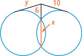 From a common point outside two overlapping circles, a tangent measuring y extends to one circle, a tangent measuring 10 extends to the other, and a secant between has outside segment measuring 6 and inside segment has common chord measuring x.