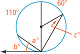 A circle has three inscribed angles sharing a vertex.