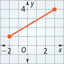 A graph of a segment extends between (negative 2, 1) and (3, 4).