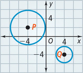 A graph has two circles plotted.