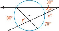 A circle has an angle of x degrees outside with sides as secant lines forming closer arc of 30 degrees and farther arc of 80 degrees. A chord from one secant intersects the other. At the intersection, the left angle is y degrees with the 80 degrees arc and the right angle has arc 70 degrees.