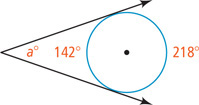 A circle has an angle of a degrees outside with sides as tangent lines, with closer arc 142 degrees and farther arc 218 degrees.