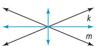 Diagonal lines k and m intersect, with a vertical and a horizontal line passing through the intersection, between the lines.