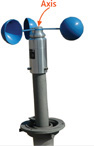 An anemometer has a vertical axis with three cups connected to the axis by horizontal segments.
