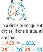 A circle has radius lines OA, OB, OC, and OD, with chords AB and CD. In a circle or congruent circles, if one is true, all are true: angle AOB is congruent to angle COD, arc AB is congruent to arc CD, segment AB is congruent to segment CD.