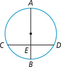 A circle has diameter line AB intersecting chord CD at E.