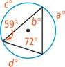 A circle has three inscribed angles forming a triangle. The angle b degrees has arc d degrees. The angle 59 degrees has arc a degrees. The angle 72 degrees has arc c degrees.
