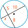 A circle two chords intersecting, one into segments measuring 5 and 8 and the other into segments measuring x and 10.