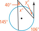 A circle has a 40 degree angle outside with sides as secant lines forming closer arc of x degrees and farther arc of 106 degrees. One side has arc 145 degrees and the other forms the side of y degree angle with other side tangent to the circle.