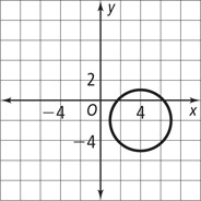 A graph of a circle passes through approximately (4, 1), (7, negative 2), (4, negative 5), and (1, negative 2).