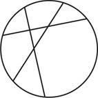 A circle has three chords intersecting at three places, forming a triangle between them and six regions around it.