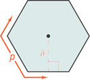 A regular polygon has perimeter p and apothem a, from center perpendicular to a side.
