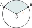 A circle has radius lines measuring r extending from O to A and B on the circle, with the area between them as a sector.
