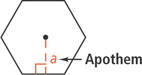 A hexagon has apothem a extending from the center perpendicular to a side.