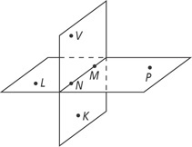 A plane containing points L and P and a plane containing points V and K intersect on points M and N.