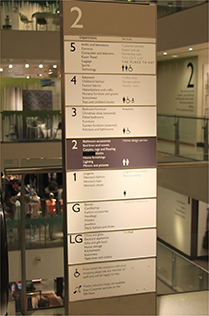 A directory in a department store. 
