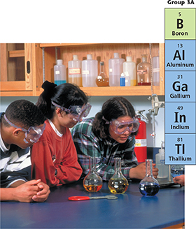 Three students work in a science lab and a part of the periodic table of elements displaying the names boron, aluminum, gallium, indium, and thallium. 