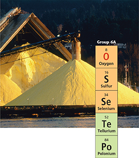 Industrial-sized piles of sulfur with machinery in use. Set over the main photo is a vertical strip of the elements oxygen, sulfur, selenium, tellurium, and polonium.