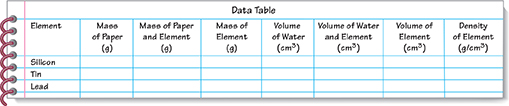 A data table with eight columns.