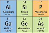 A portion of the period table, showing the elements aluminum, silicon, and phosphorus in the top row and gallium, germanium, and arsenic in the bottom row.