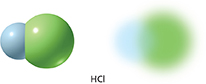 Diagram of a hydrogen chloride molecule, with the hydrogen and chlorine atoms distinguished by different colors.