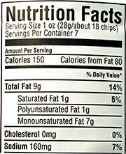 A nutrition facts label, showing the serving size, servings per container, calories, fat, cholesterol, and sodium values.