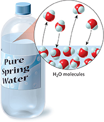 A bottle labeled "Pure Spring Water" with a magnified view of the water molecules. 