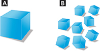 Diagram split into parts A and B. Part A shows a single, large cube. Part B shows eight small cubes. 