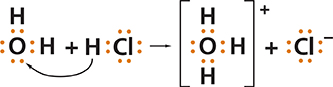 Diagram showing the molecule compound for hydrogen chloride.