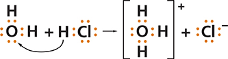 Diagram showing the molecule compound for hydrogen chloride.