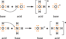 Diagram of acids and bases, showing two separate reactions. 