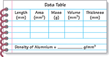 Photo of Data Table that students must fill out. There are five columns for Length, Area, Mass, Volume, and Thickness. At the bottom of the data table is a section for Density of Aluminum.