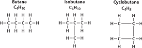 Diagram comparing the arrangement of carbon atoms for butane, isobutane, and cyclobutane. 