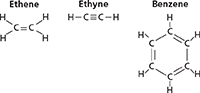 Diagram of three types of unsaturated hydrocarbons. On the left is the bond for ethene. In the middle is the bond for ethyne. On the right is the bond for benzene.