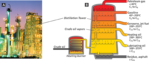 A set of two images. The first is a tall, industrial petroleum pump, lit with lights. The second is a diagram of a petroleum pump with labeled parts for the distillation tower, crude oil vapors, crude oil, and heating burner.