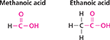 Diagram showing the chemical structure of two types of organic acids: methanoic acid and ethanoic acid.