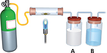 A gas tank with a tube that leads to a horizontal container that is being heated. The container leads into a vertical container with tubes that lead into a second vertical container.  