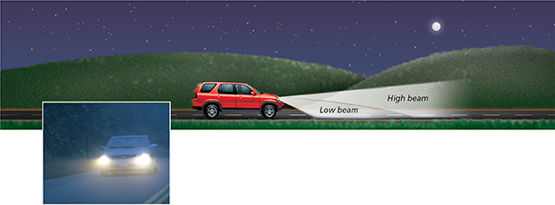 Two photos of cars. First photo is a car facing the reader, with the headlights on in a dark background. Second photo is a drawing of a car from its profile. The drawn car has its headlights on, and the beams are labeled low beam and high beam.