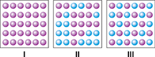 Drawing of three squares that depict a series of bubbles used to represent the pattern of molecules.