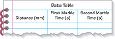 Drawing of a Data Table for students to fill out during their lab experiment. The table has three columns: Distance, First Marble Time, and Second Marble Time.