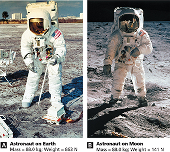 The photographs of two astronauts, one standing on earth with buildings in the background, and the other on the barren and dark surface of the moon.
