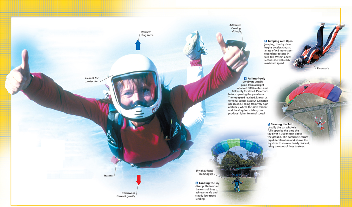 The photographs of four sky divers. The first one is falling freely, wearing a harness and a helmet.  The second diver has just jumped out and wears an unopened parachute. The third has opened a parachute and the last is landing on the ground.  
