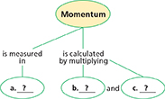 A concept map for Momentum. There are three smaller circles below the large main one. You will need to complete the three circles answering: Momentum is measured in? and calculate by multiplying what two things.