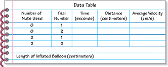 A data table with five columns and five rows for the student to complete.  