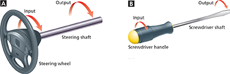 A drawing and diagram of an isolated car steering wheel and steering shaft. Another image of a screwdriver.  