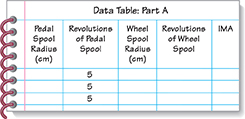 A data table titled  "Part A".  