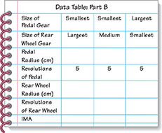 A data table entitled "Part B".  