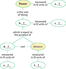 A concept map comprised of 8 circles placed vertically to measure the power, distance, and other important units.
