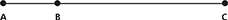 A horizontal line with points labeled A, B and C. Points A and B are close to one another, but point C is towards the end of the line.  You will need to determine which point could be a fulcrum if this line were a lever.